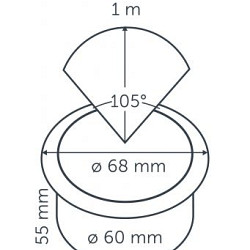 Integrated FUSION